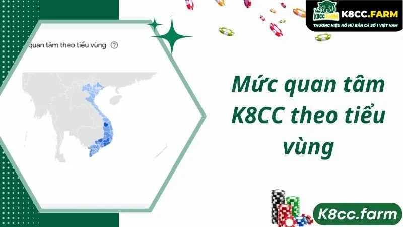 Mức quan tâm K8CC theo tiểu vùng